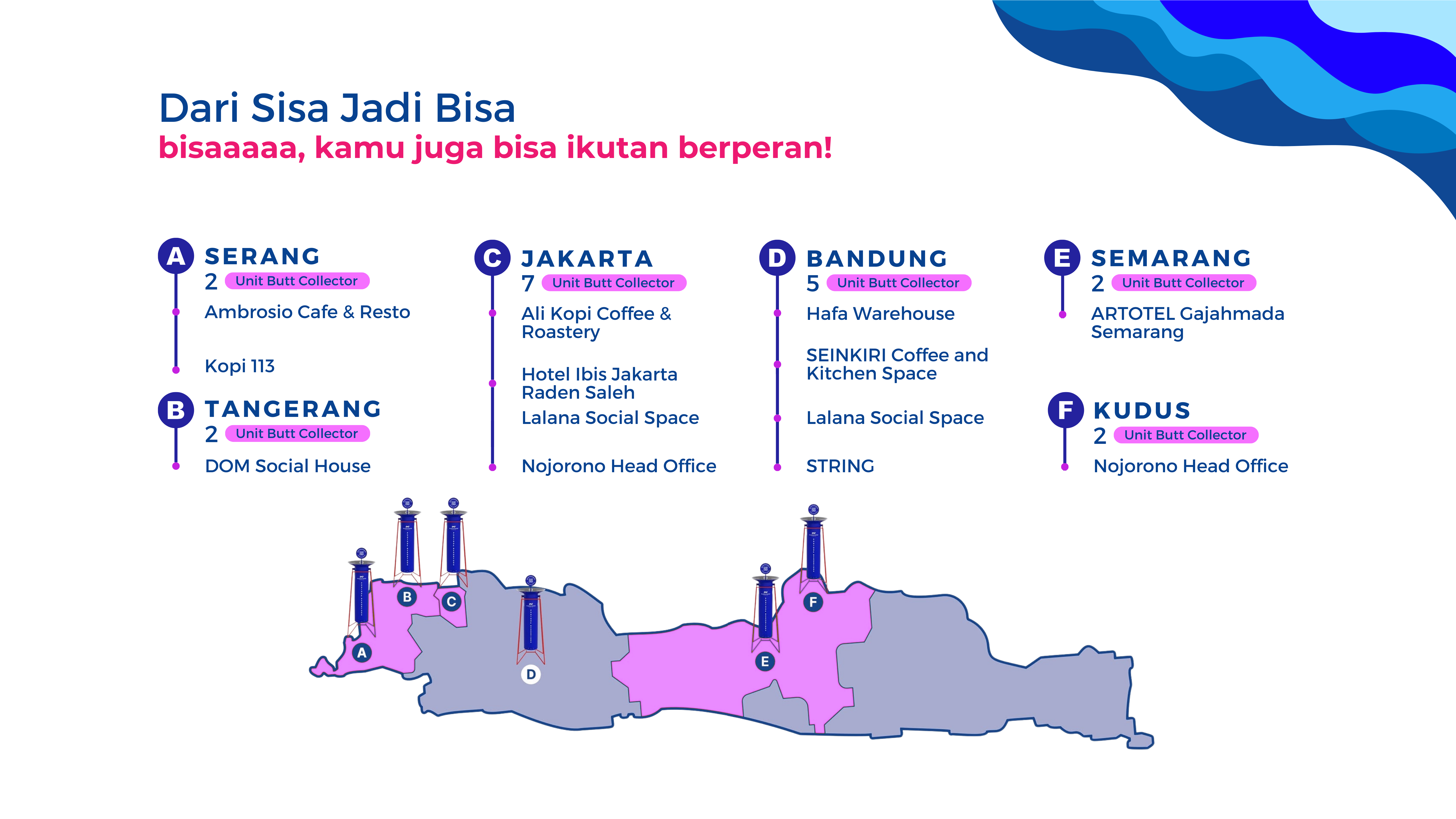 Jejak Perjalanan Kami 5